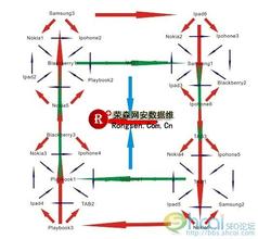 �������һ���ľ���Ƶ�����������ϴ��Ź�Խ��������漰�˿ڹ���...